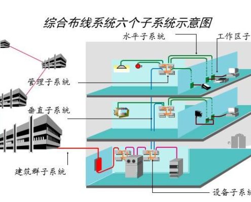 弱电系统
